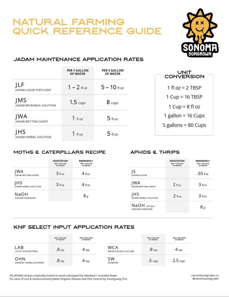 Sonoma Sungrown KNF/JADAM Quick Reference Guide